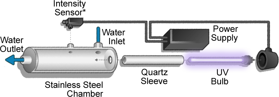 UV Light Diagram